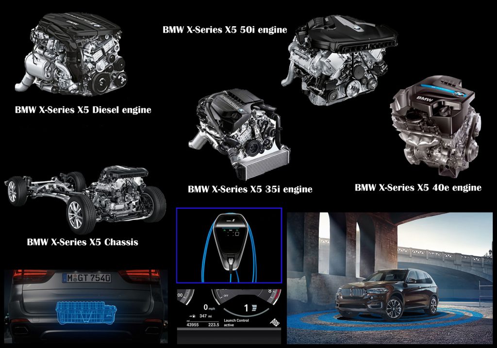 BMW X5 Engine Performance